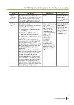 Preview for 259 page of Panasonic KX-NS300 Pc Programming Manual