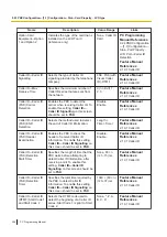 Preview for 264 page of Panasonic KX-NS300 Pc Programming Manual