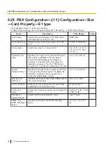 Preview for 288 page of Panasonic KX-NS300 Pc Programming Manual