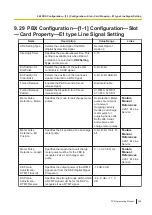 Preview for 289 page of Panasonic KX-NS300 Pc Programming Manual