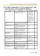 Preview for 291 page of Panasonic KX-NS300 Pc Programming Manual