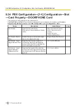 Preview for 300 page of Panasonic KX-NS300 Pc Programming Manual