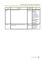 Preview for 303 page of Panasonic KX-NS300 Pc Programming Manual