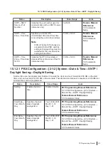 Preview for 313 page of Panasonic KX-NS300 Pc Programming Manual