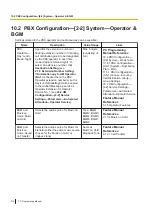 Preview for 314 page of Panasonic KX-NS300 Pc Programming Manual