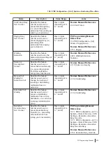 Preview for 339 page of Panasonic KX-NS300 Pc Programming Manual