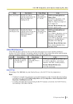 Preview for 343 page of Panasonic KX-NS300 Pc Programming Manual