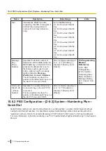 Preview for 344 page of Panasonic KX-NS300 Pc Programming Manual