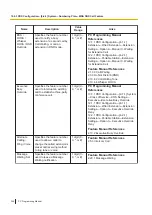 Preview for 346 page of Panasonic KX-NS300 Pc Programming Manual