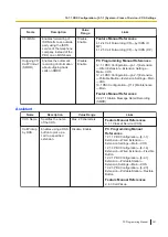 Preview for 351 page of Panasonic KX-NS300 Pc Programming Manual