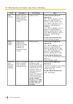 Preview for 352 page of Panasonic KX-NS300 Pc Programming Manual