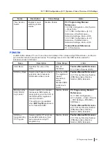 Preview for 355 page of Panasonic KX-NS300 Pc Programming Manual