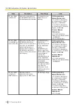 Preview for 362 page of Panasonic KX-NS300 Pc Programming Manual