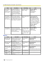 Preview for 364 page of Panasonic KX-NS300 Pc Programming Manual