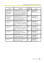 Preview for 367 page of Panasonic KX-NS300 Pc Programming Manual