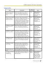 Preview for 373 page of Panasonic KX-NS300 Pc Programming Manual