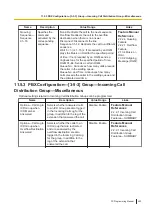 Preview for 403 page of Panasonic KX-NS300 Pc Programming Manual