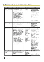 Preview for 404 page of Panasonic KX-NS300 Pc Programming Manual