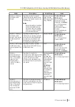 Preview for 405 page of Panasonic KX-NS300 Pc Programming Manual