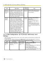 Preview for 410 page of Panasonic KX-NS300 Pc Programming Manual