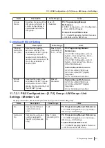 Preview for 411 page of Panasonic KX-NS300 Pc Programming Manual