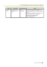 Preview for 413 page of Panasonic KX-NS300 Pc Programming Manual