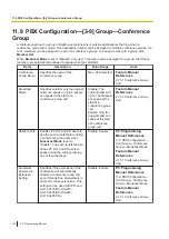 Preview for 414 page of Panasonic KX-NS300 Pc Programming Manual