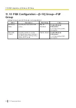 Preview for 416 page of Panasonic KX-NS300 Pc Programming Manual