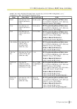 Preview for 419 page of Panasonic KX-NS300 Pc Programming Manual