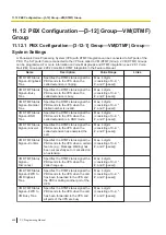 Preview for 420 page of Panasonic KX-NS300 Pc Programming Manual