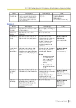 Preview for 433 page of Panasonic KX-NS300 Pc Programming Manual