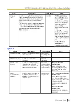 Preview for 439 page of Panasonic KX-NS300 Pc Programming Manual