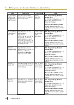 Preview for 442 page of Panasonic KX-NS300 Pc Programming Manual