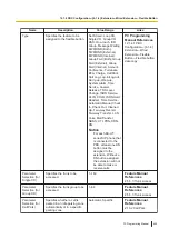 Preview for 445 page of Panasonic KX-NS300 Pc Programming Manual