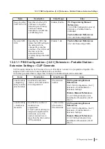 Preview for 465 page of Panasonic KX-NS300 Pc Programming Manual