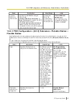 Preview for 467 page of Panasonic KX-NS300 Pc Programming Manual