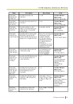 Preview for 475 page of Panasonic KX-NS300 Pc Programming Manual