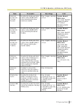 Preview for 477 page of Panasonic KX-NS300 Pc Programming Manual