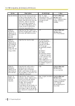 Preview for 478 page of Panasonic KX-NS300 Pc Programming Manual