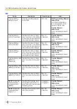 Preview for 498 page of Panasonic KX-NS300 Pc Programming Manual