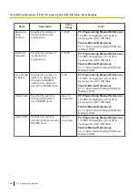 Preview for 544 page of Panasonic KX-NS300 Pc Programming Manual