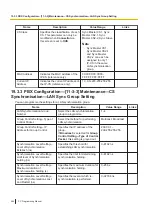 Preview for 562 page of Panasonic KX-NS300 Pc Programming Manual