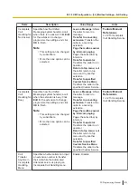 Preview for 573 page of Panasonic KX-NS300 Pc Programming Manual