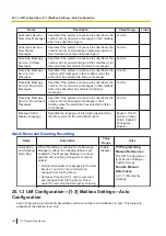 Preview for 588 page of Panasonic KX-NS300 Pc Programming Manual