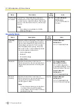 Preview for 600 page of Panasonic KX-NS300 Pc Programming Manual