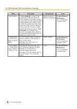 Preview for 614 page of Panasonic KX-NS300 Pc Programming Manual