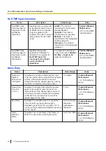 Preview for 616 page of Panasonic KX-NS300 Pc Programming Manual