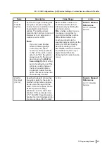 Preview for 621 page of Panasonic KX-NS300 Pc Programming Manual