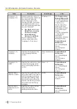 Preview for 640 page of Panasonic KX-NS300 Pc Programming Manual