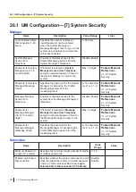 Preview for 656 page of Panasonic KX-NS300 Pc Programming Manual